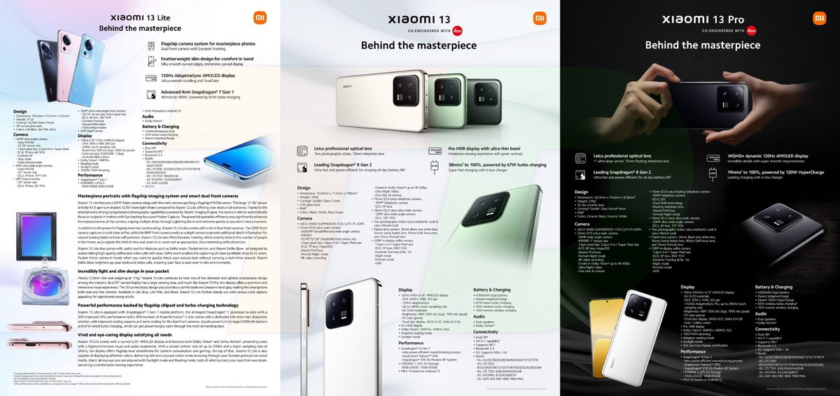 Xiaomi 13 Series Full Specs and Features.

#Xiaomi #XiaomixLeica #Xiaomi13Lite #Xiaomi13 #Xiaomi13Pro #Leica #Android13 #Tech #TechNews