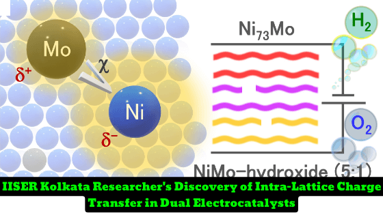 IISER Kolkata Researchers Discover Unorthodox Intra-Lattice Charge Transfer in Dual Electrocatalysts