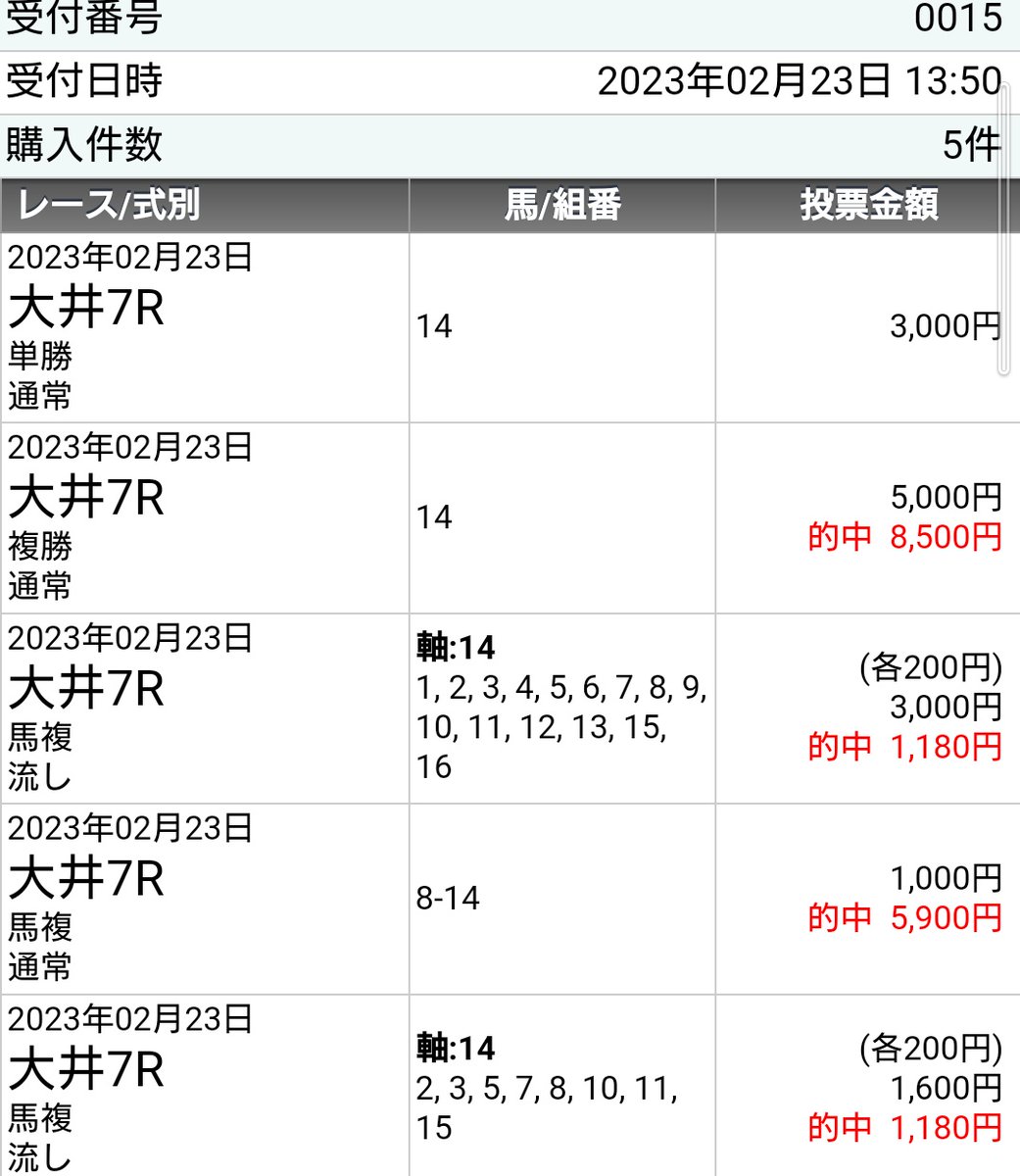 大井7R自信度B
◎1番トニーヒアロ
○7番サワヤカプリンス

前揃ったがそれでも枠と出足で1→7回りとみて
両方本格型の先行馬
◎は外枠2走から絶好のイン代わりで
○は前走大木が下手すぎ
並走逃げの外から追い出してモタれて立て直せず
また大木だが元値は高く 