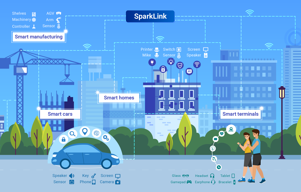 New online! SparkLink A short-range wireless communication protocol with ultra-low latency and ultra-high reliability.
SparkLink achieved #transmission delay as low as 20.833 μs with a reliability of 99.999%.
doi.org/10.1016/j.xinn…
#technology #informationtechnology #networks
