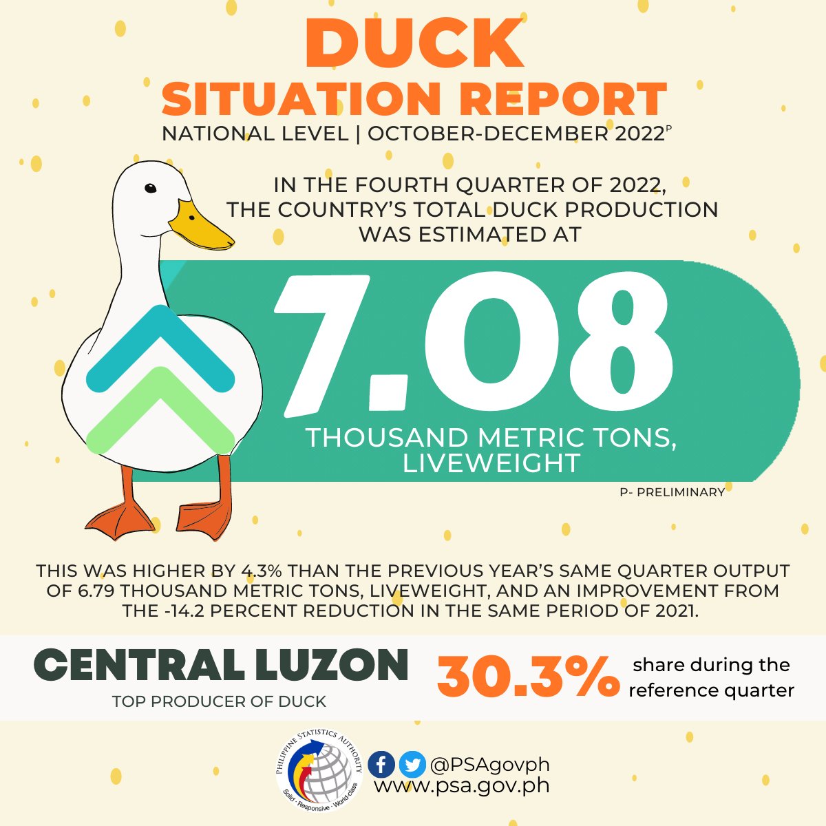 Philippine Statistics Authority on Twitter "𝗗𝘂𝗰𝗸 𝗦𝗶𝘁𝘂𝗮𝘁𝗶𝗼𝗻 𝗥𝗲𝗽𝗼𝗿𝘁