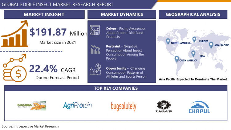 What would be the forecast period in the Edible Insect Market research report?
Edible insects are those which are used for consumption for human being and animal as nutrition. There are

Read more:-introspectivemarketresearch.com/reports/edible…

#usa #edibleinsects #edible #insect