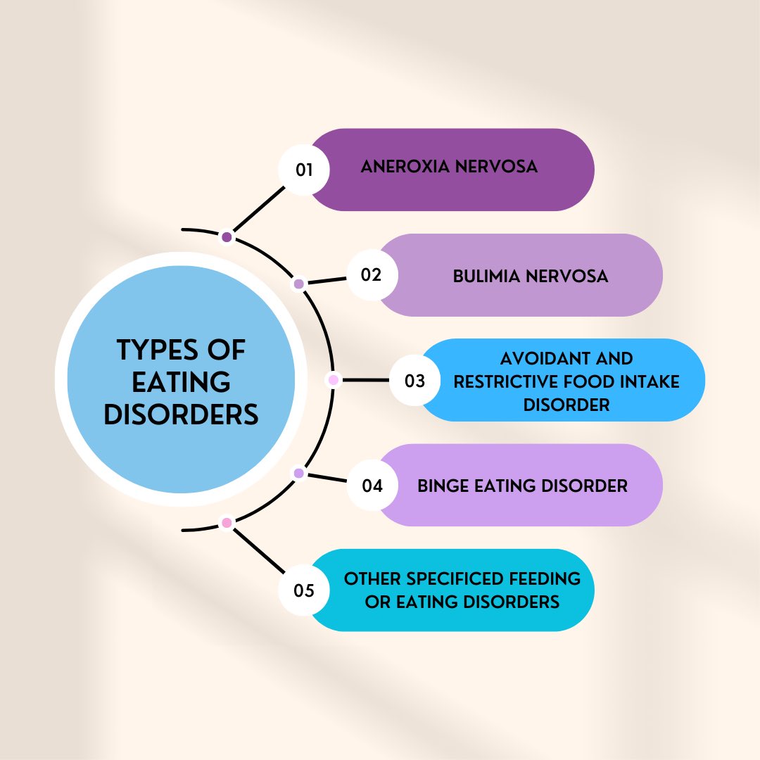 iwha_ualberta's tweet image. Hi IWHA fam! Next week is Eating Disorders Awareness Week and we wanted to shed some light on the various EDs people experience. Check out our IG for more on this topic 💜

#onwednesdayswewearpurple #eatingdisorders #eatingdisorderawarenessweek2023 #bodyimage #mentalhealth #women