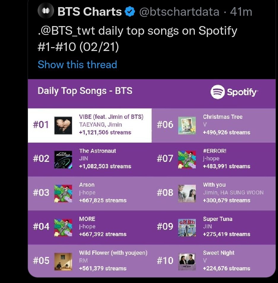 jungook-charts-kookchartdata-twitter