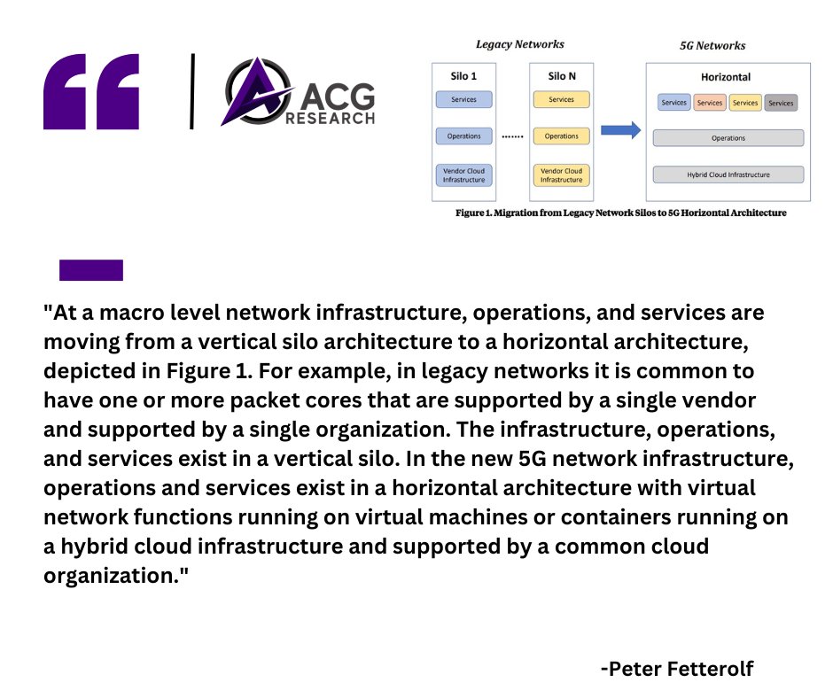 acg_r's tweet photo. #NetworkInfrastructure #Architecture #Operations #HybridCloud #ACGResearch https://t.co/M7vrLX6iK9