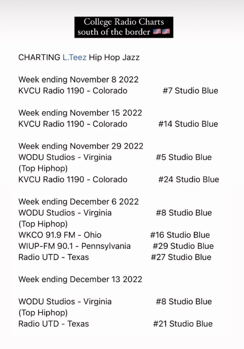 Studio Blue album doing great❤️ <a href="/ListenHarderPR/">Listen Harder</a> <a href="/goalInitiatives/">GOAL Initiatives</a>