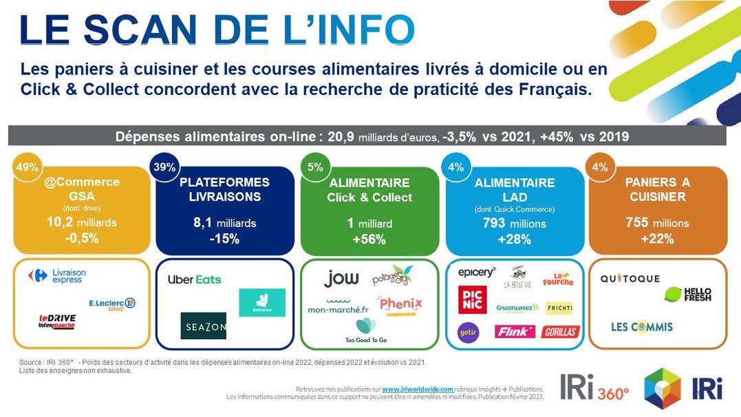 JackEdou's tweet image. Merci @IRI_INTL