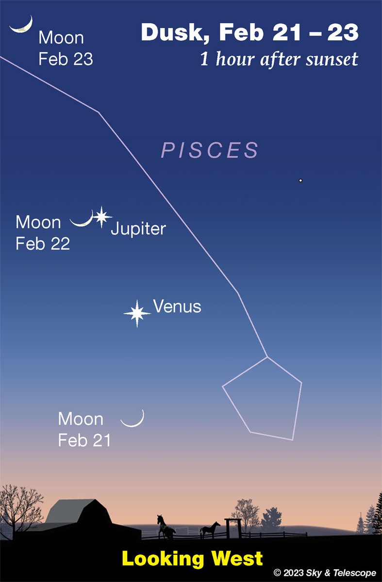 Look west this evening for a beautiful celestial display. 
It is literally a can't-miss event: If you have clear skies &amp; an unobstructed view, Jupiter, Venus &amp; the Moon will be brilliantly obvious.