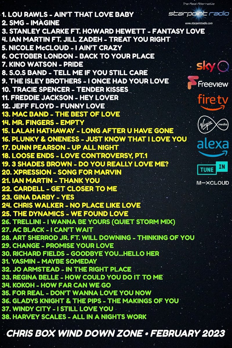 Thanks to everyone who listened live to the latest 'Wind Down Zone' on <a href="/Starpoint_Radio/">Starpoint Radio</a> last night.  If you were on Freeview Channel 277, Sky Q, Virgin Media, Fire TV, Alexa, one of the various Radio Apps, or DAB, I hope you enjoyed the mellow grooves :)
player.autopod.xyz/299378