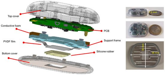 Sensors_MDPI's tweet image. #highlycitedpaper
A Wearable Stethoscope for Long-Term Ambulatory Respiratory Health Monitoring
mdpi.com/1424-8220/20/1…
#Wearables #Auscultation
