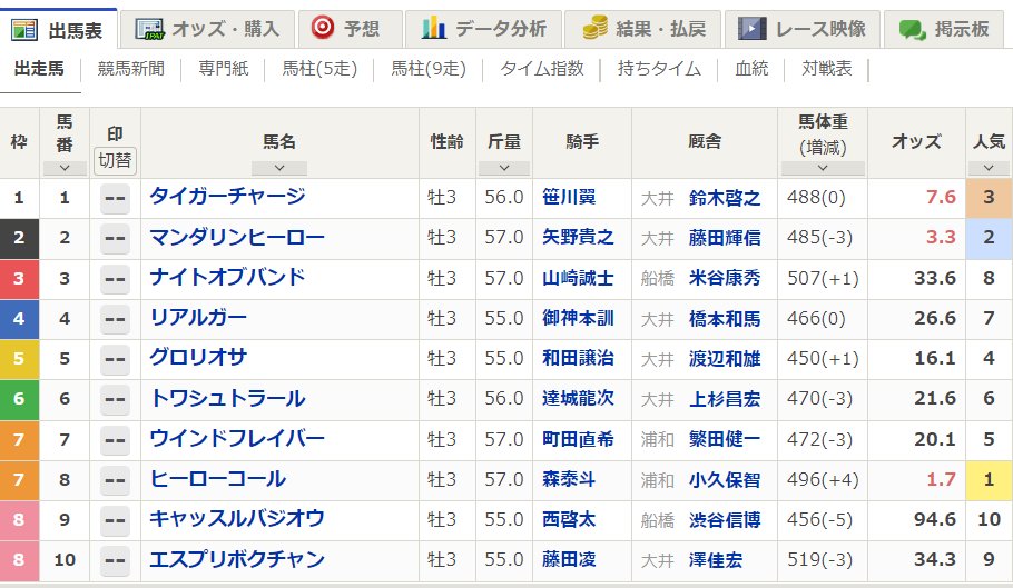 Netkeiba on twitter 2 jpn3 16 35