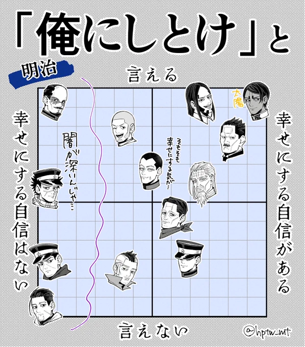 「俺にしとけ」と言える言えないグラフ明治と現パロ でもあの、シチュに寄るよな〜!!#金カ夢 