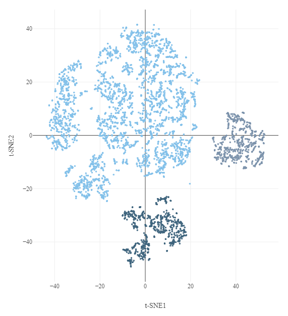 thederekchan's tweet photo. Excited to dive into some new #singlecell data! @BCCHBioBank @BCCancer_GSC @BCCHresearch @AAMAC1989 https://t.co/st2SmisYJK