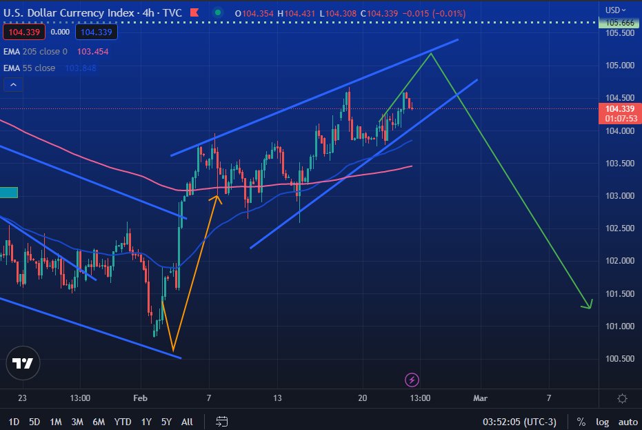 Trading Markets tweet media