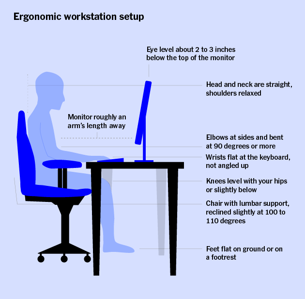 knowyoursspine.blogspot.com/2023/02/ideal-…

Read my blog on Ideal Sitting Ergonomics!

#sitting #posture #knowyourspine #drsudheerorthospine #spine #orthopaedics #spinesurgeon #hyderabadspinedoctor #neckpain #backpain #spinealignment #workplace #workstationsetup #WorkFromHomeJobs