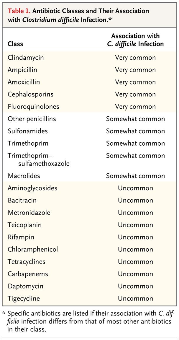 This is pseudomembranous colitis due to C diff infection. The public health message here is that this is usually caused by inappropriate antibiotic use - the “stronger” the antibiotic, the greater the risk.