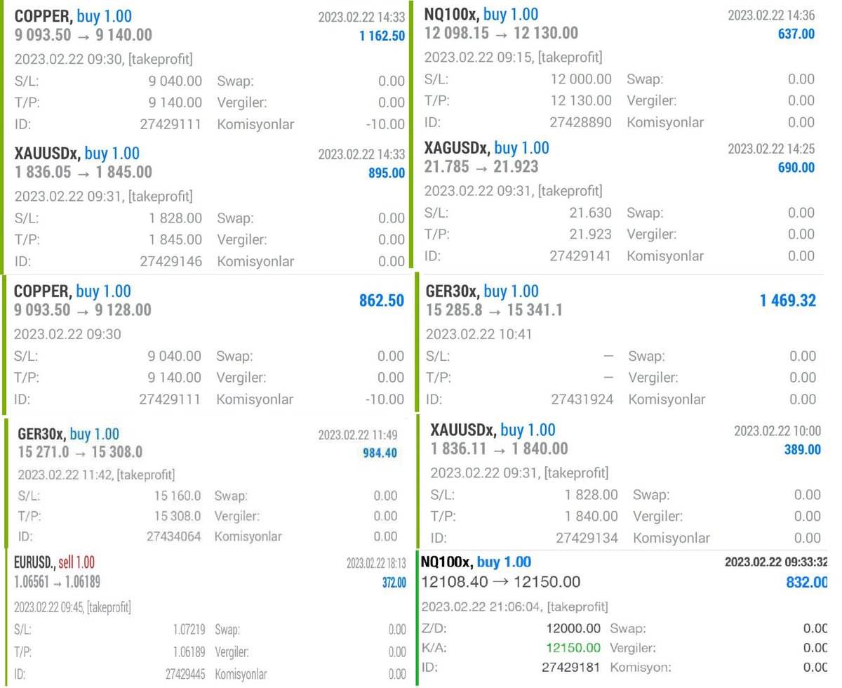 Dünün işlem ekranı 7552 USD - 142.355 TL 💸💸
1 SL 10 TP mız var arkadaşlar totalde 😎

#Bitcoin #XU100 #SONDAKIKA #forex #forextrading #forexsignals #dolar