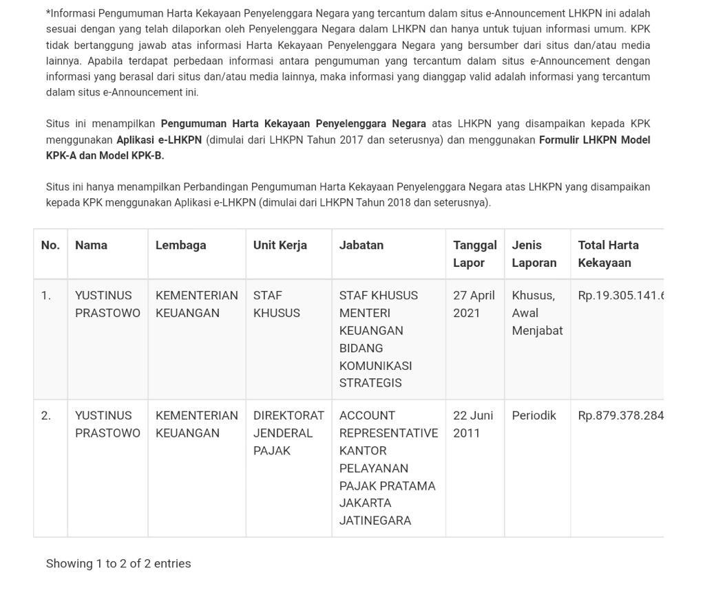 Mas <a href="/prastow/">Prastowo Yustinus</a>, taruhlah dlm 10 thn, gaji mas 100 juta per bulan, maka harta kekayaan yg terkumpul di angka Rp 12 milyar. Nah di LHKPN Rp 19 milyar. Luar biasa. Apa ada sampingan mas? Gk perlu marah ya, wajar pejabat diperhatikan rakyat daripada nanti bu Sri Mulyani marah2 lagi 😀