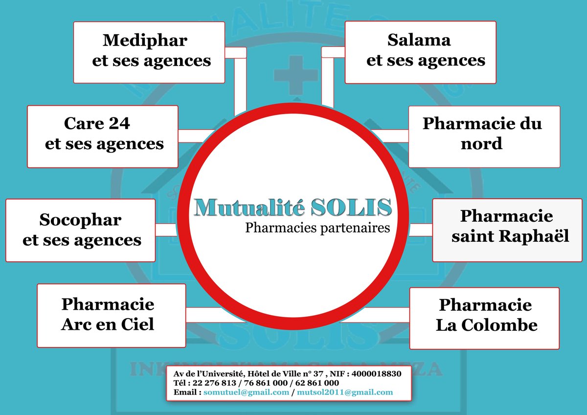 MutualiteSolis's tweet photo. Amahoro bakunzi ba @MutualiteSolis ,
Dufashe akakanya kugira tubamenyeshe ubugira kandi ama #Pharmacies yo mugisagara ca #Bujumbura ushobora gutorako umuti mugihe ufise ikarata canke uvuzwa na #Mutualité_SOLIS. https://t.co/LzGVOJfbbz