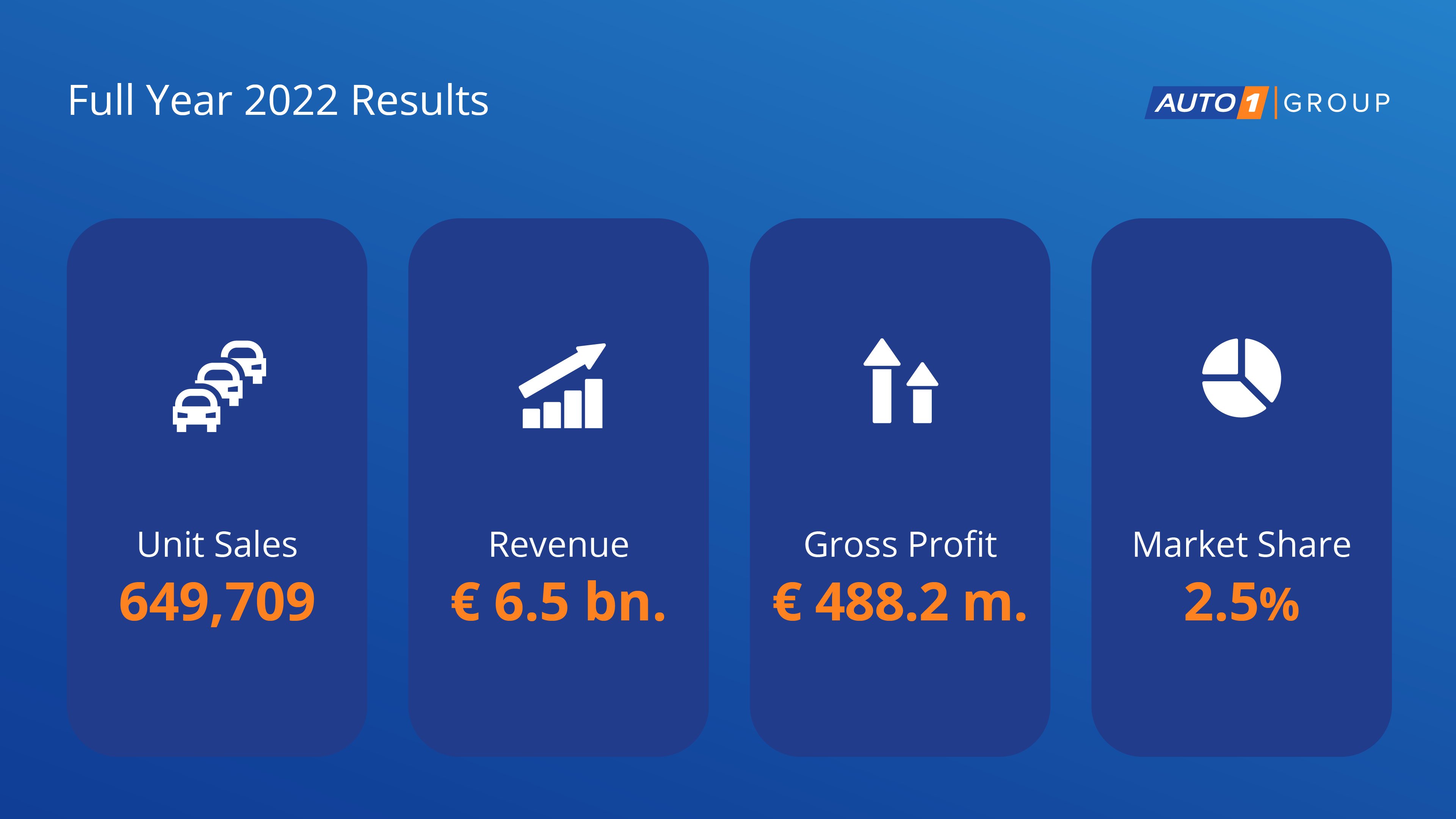 AUTO1 Group (AUTO1_Group) / Twitter