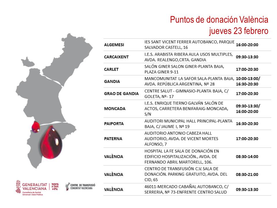 GVAdonasang's tweet photo. Puntos de donación #València
📅jueves #23febrer
No existe un sustituto artificial de la sangre, obtenerla depende de tu generosidad. 
👉Te esperamos si ya han transcurrido 2 meses desde tu última donación.
#HazteDonanter #ComparteVida ❤️ https://t.co/jSg7J6qQb4