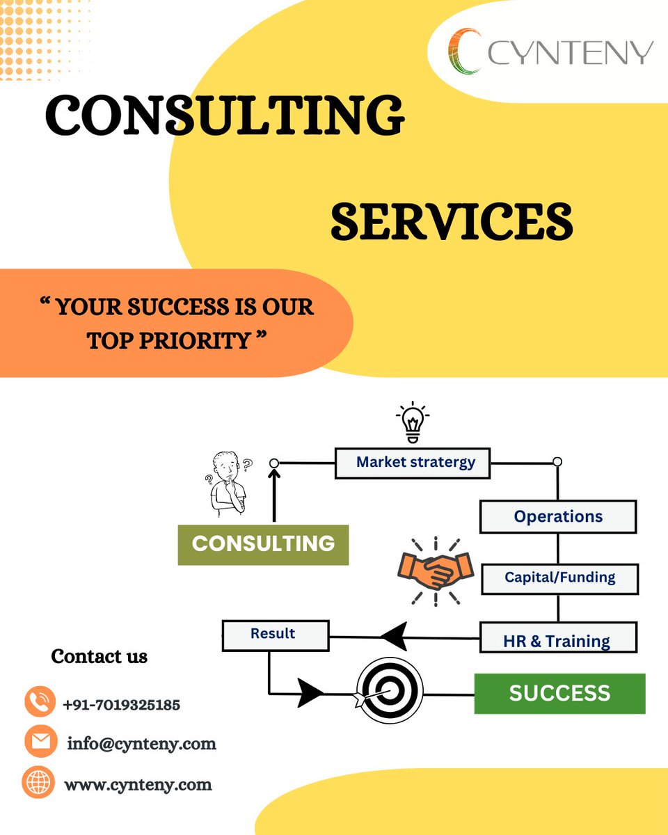 Our team of experienced consultants will work with you to develop a customized plan tailored to your specific needs. Let us help you unlock your full potential and achieve your goals.

Contact us today!

#consultancy #marketingstrategy #operations #capitalfunding #hrandtraining