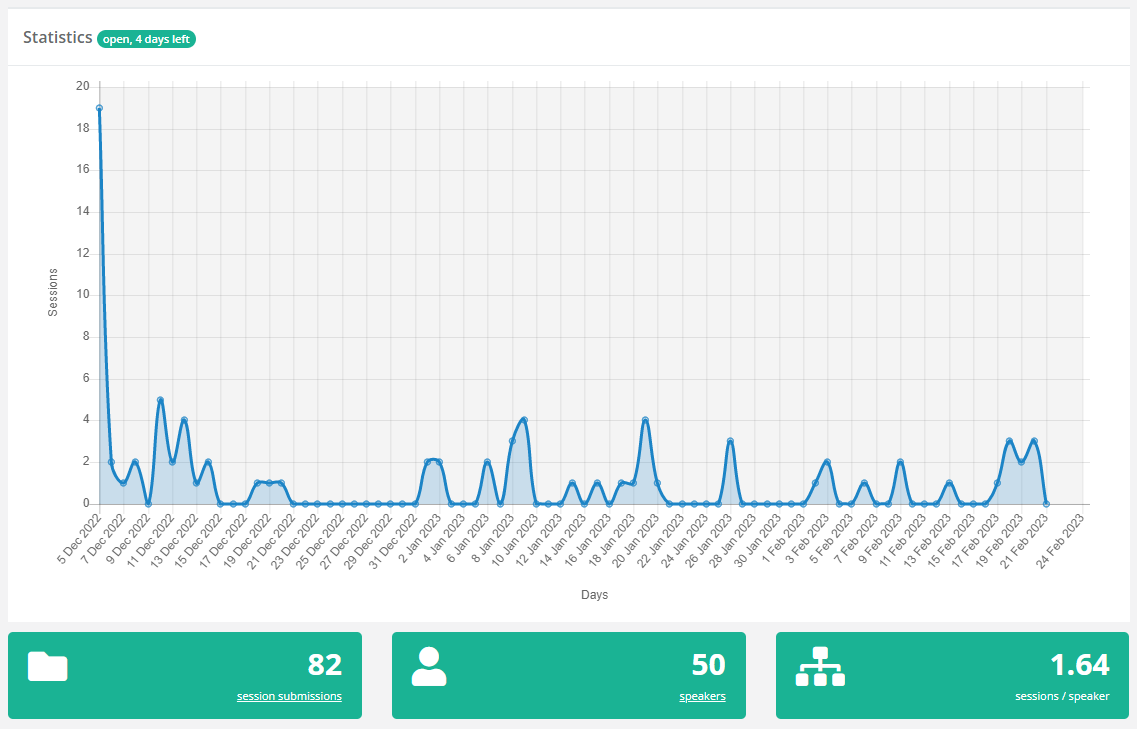 Data Platform Next Step tweet media