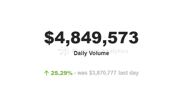 bengbengp2e's tweet photo. What has driven GameFi's growth in the past 24 hours?
🔥🔥🔥
#GameFi #NFTGame #Gameblockchain https://t.co/qPk5qKuTGj