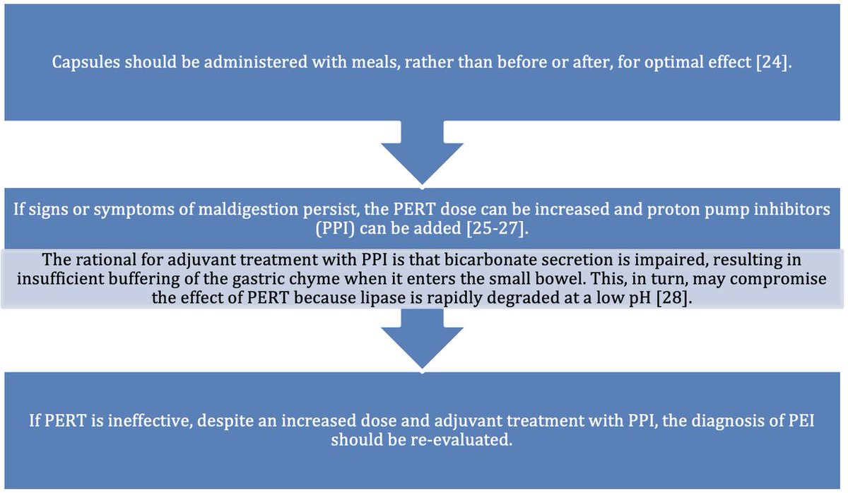 FrontGastro_BMJ's tweet photo. Read the latest @FrontGastro_BMJ paper online on
"What is the significance of a faecal elastase-1 level between 200 and 500μg/g?" via
https://t.co/gm8bSKqYKV
@RMBeattie50 @Gut_BMJ @BMJOpen_Gastro #HPB #PancreaticInsufficiency #Elastase https://t.co/8PZYhK9Xib