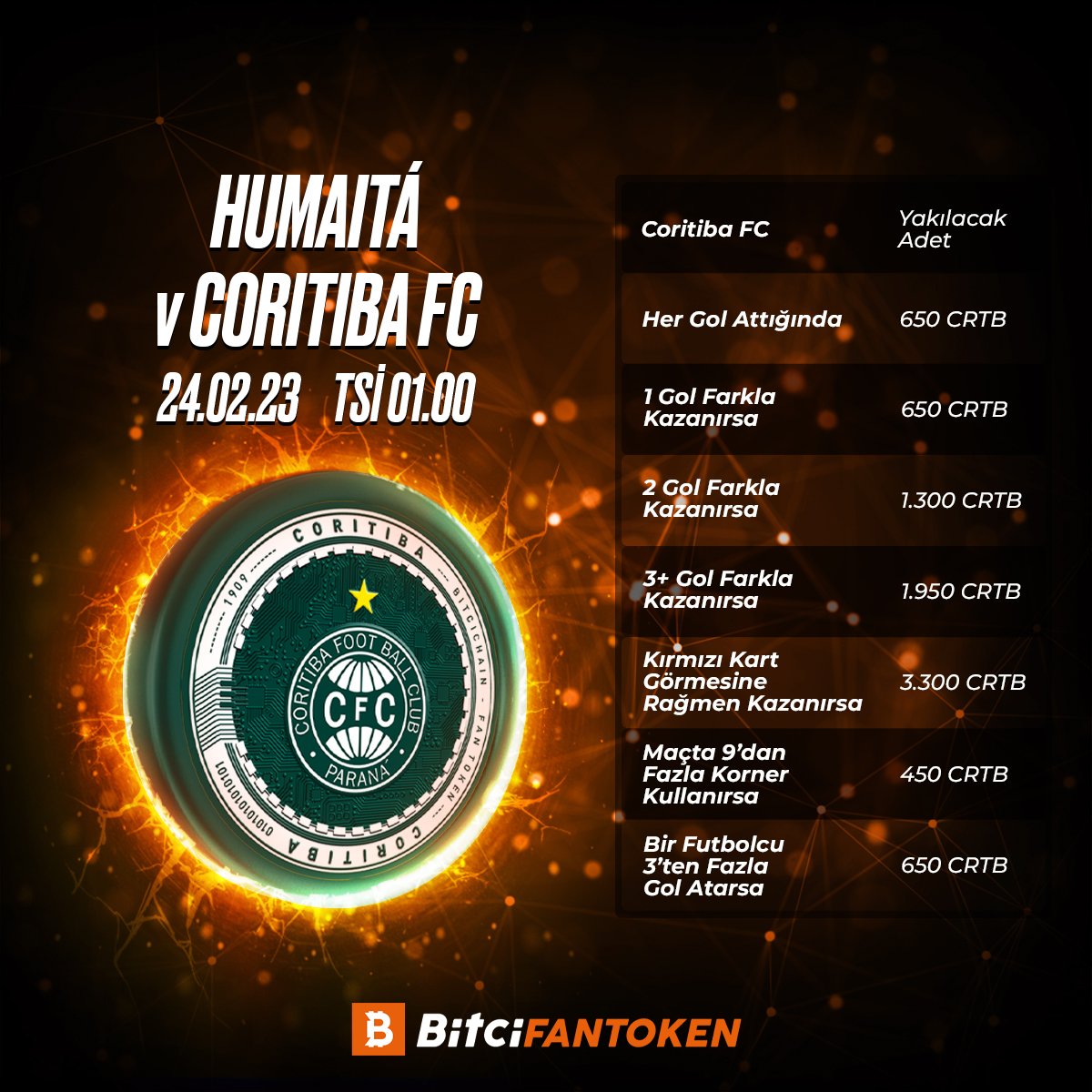 🔥#CRTB Takımın Performansına Göre Yanıyor! 🔥

Humaita 🆚 Coritiba FC

⏰Yakım Tarihi: 20 Mart 

Başarılar @Coritiba ! 

#Bitci #KazananlarınYanında #BitciFanToken #FanToken #PerformansYakımları #CRTB

Yakım detayları görselde👇