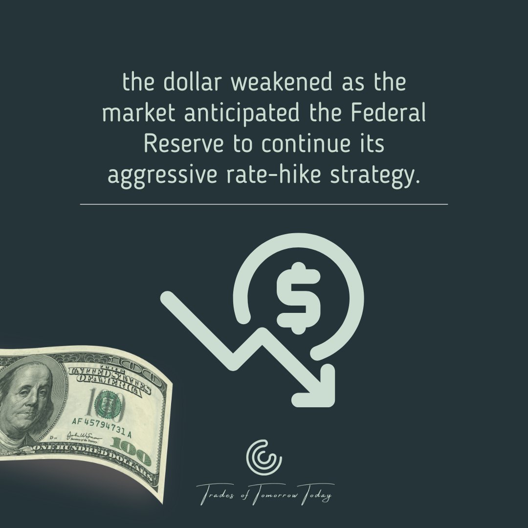 The dollar retreated from its multi-week highs against some major currencies as the Federal Reserve looks set to continue its aggressive rate-hike strategy.📊Nearly all Fed policymakers favored a scale-down in the pace of interest rate hikes #FederalReserve #InterestRates #CPI