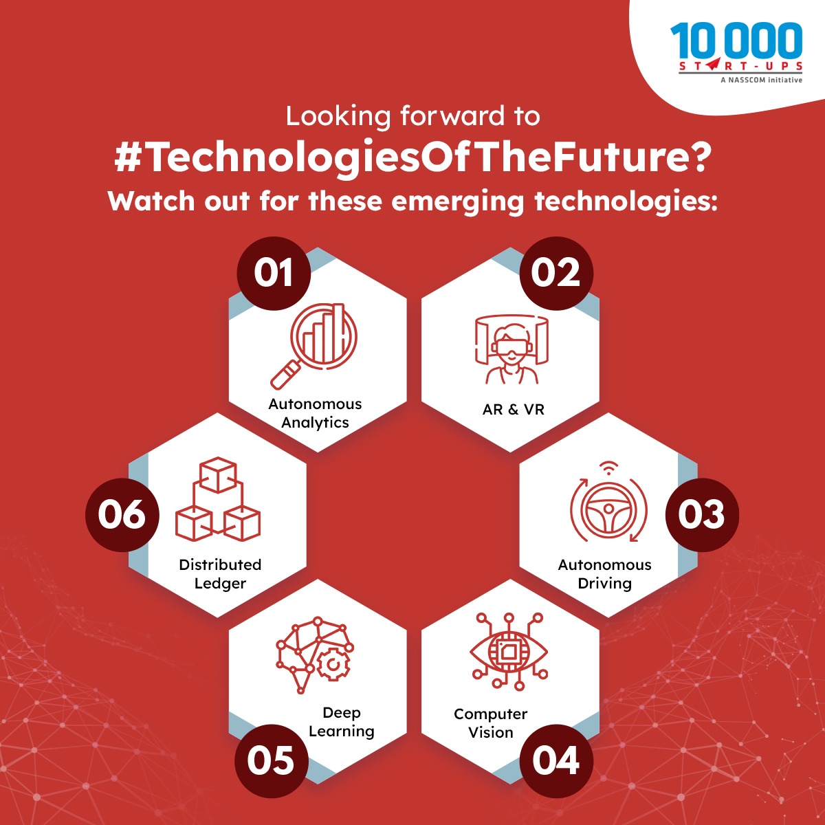 nasscomstartups's tweet photo. With the advancing growth, it is noted that global market is comprised of technologies at varying levels of maturity. Reflecting differentiated momentum across three key vectors of enterprise IT spending, private investments &amp; innovation/R&amp;D, here are the #TechnologiesOfTheFuture https://t.co/MDDbyf4J2C