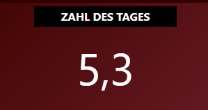 RT zeitung_energie 'Die #Energiezahl zum 23. Februar: 5⃣,3⃣ Prozent - so viel ihrer angemeldeten Forderungen bekommen die #Gläubiger der insolventen #Stadtwerke #BadBelzig wohl zurück. Bei Kleingläubigern hätten es ursprünglich 100 Prozent sein solle… '