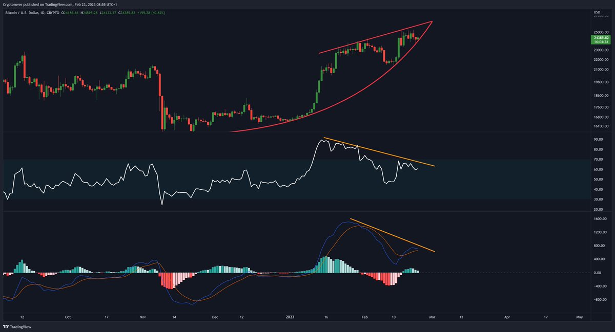 Crypto Rover tweet media
