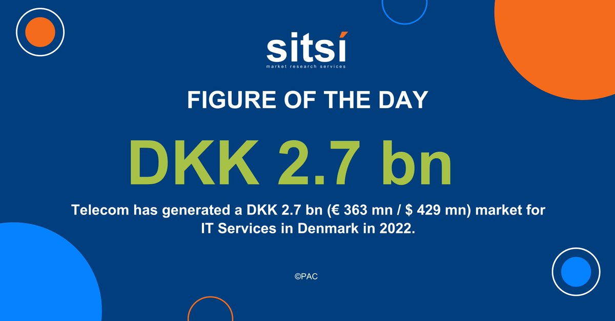 Telecom has generated a DKK 2.7 bn (€ 363 mn / $ 429 mn) market for IT Services in Denmark in 2022. This represents 6% of Danish market, building the 7th largest industry in the country.

#Denmark #Telecom #ITServices