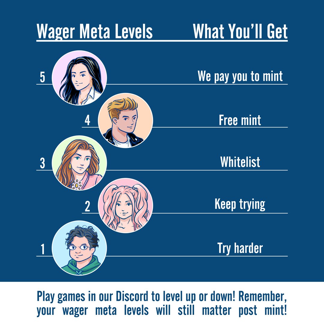 🌊 HeeRak 🌊 🇰🇷.nfts on Twitter "RT ACTEncounter What do our wager