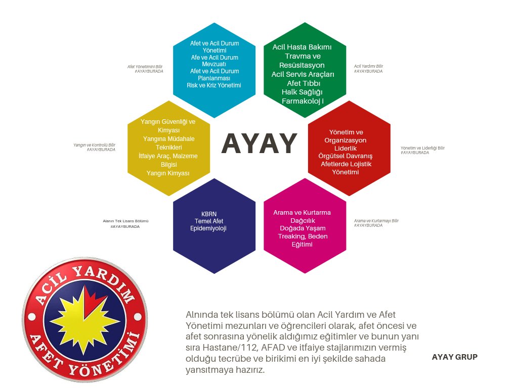 Acil Yardım ve Afet Yönetimi bölümü mezun öğrencileri aldıkları eğitim neticesinde AFET Bakanlığında yer alıp kadrolar da yer alması elzemdir. #afetbakanlığı #acilyardımveafetyönetimi #ayayatansın #deprem #AFET