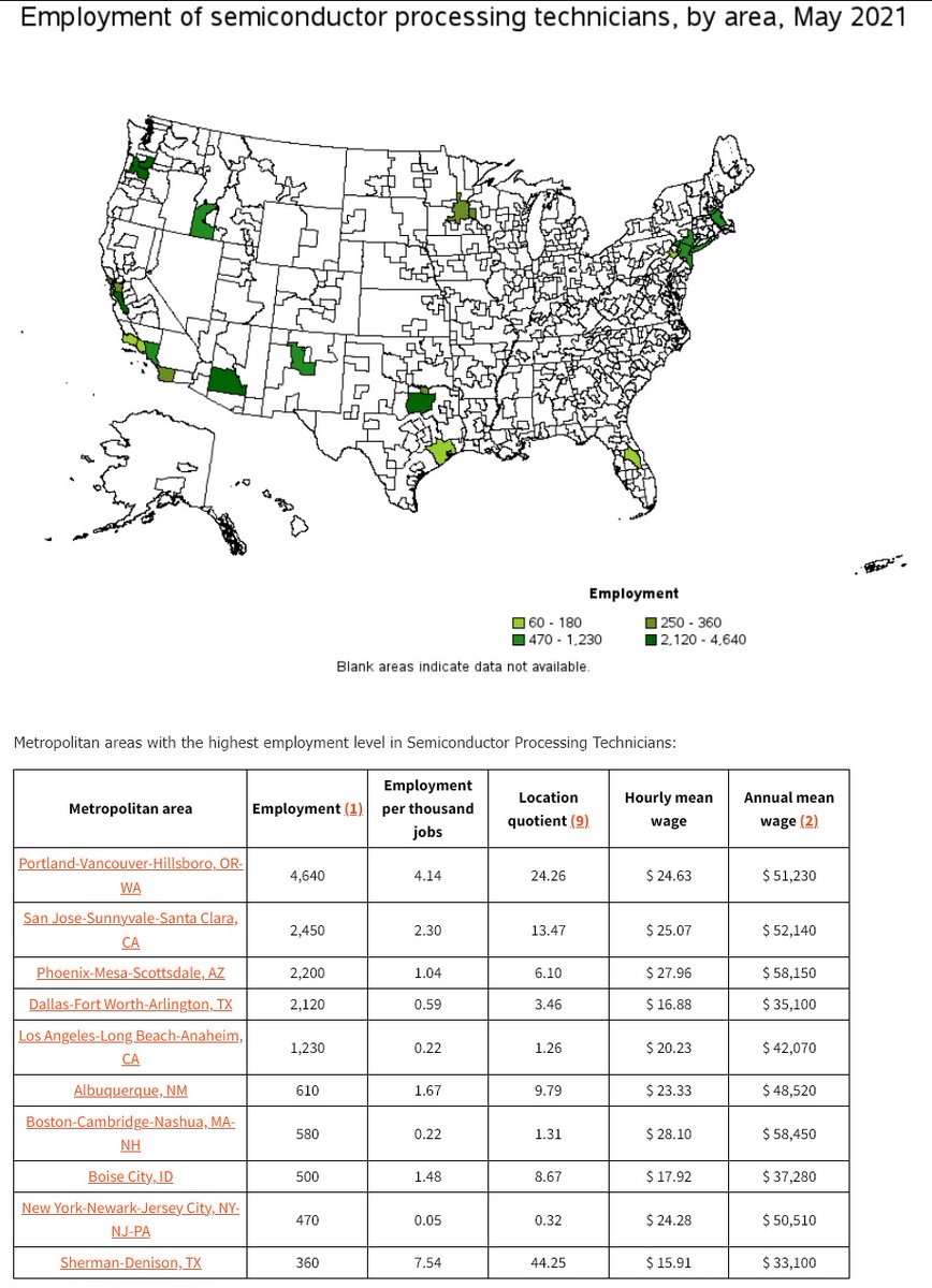 Dr Snekotron On Twitter According To The Bureau Of Labor Statistics Dr snekotron on twitter according to the bureau of labor statistics