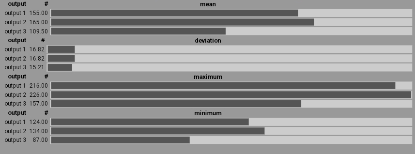 I know its on the forefront of every bodies minds these days, so here is the weight (in lbs) ranges for Humans, Dwarves, and Elves (respectively).
Data from #DnD (#dnd3e PHB specifically).

Enjoy your days, #ttrpg folk.