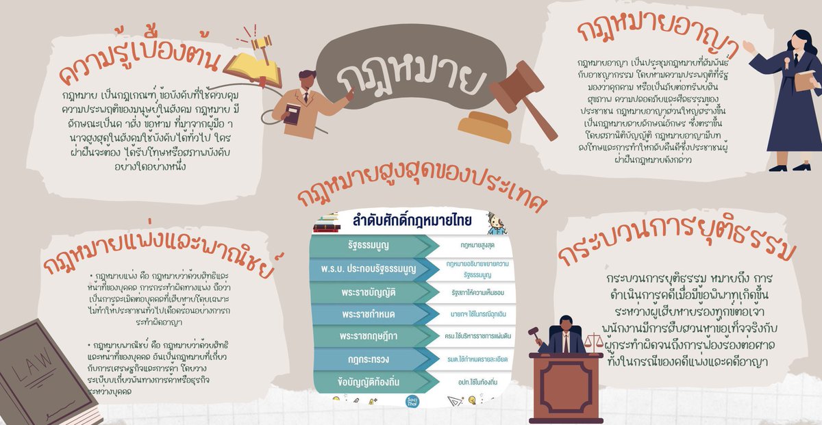 🥛รับทำการบ้าน | tweet media