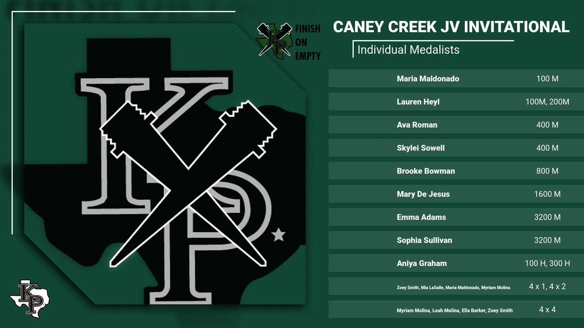 KParkGirlsXC_TF's tweet photo. SO happy and proud for these ladies last night! They did an awesome job and the future for girls track/field is looking bright!
#ForThePark
@HUMBLEISD_KPHS @kphsasbc @KPARKmedia @kparktraining @KMSLadyCougars https://t.co/cXtXvlSr9a
