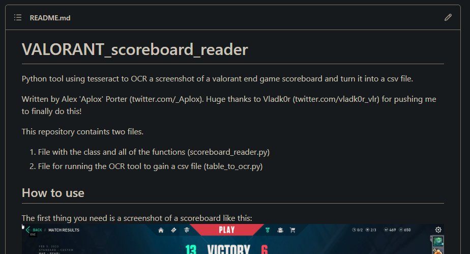 ‼️ATTENTION all of my analyst friends!‼️

I have just finished developing version one of my scoreboard reading tool.

This python tool will turn scoreboard screenshots into csv files to save you all that annoying time just copying the data down. 
Please find the link in comments.