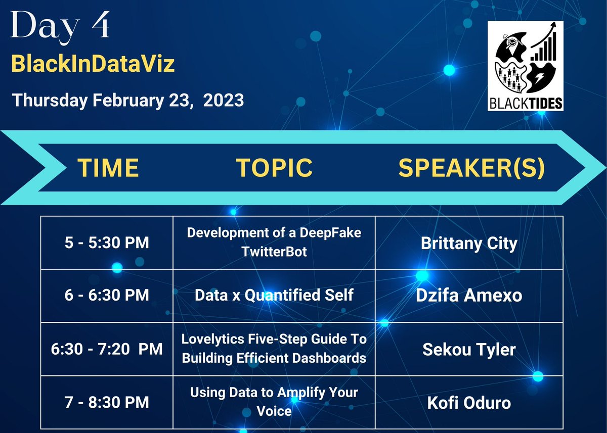 How are you enjoying BIDWeek 2023 so far? 

We've had some 🔥 presentations drop this week, with more to come!

Check out today's speakers for #BlackInDataViz Day! #BlkTIDES #BlkNData #Tableau #PowerBI #Excel #Python #R

eventbrite.com/e/black-in-dat…