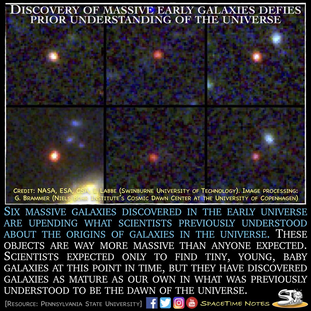 SpaceTimeNotes's tweet photo. Discovery of massive early galaxies defies prior understanding of the universe

#astronomy #astrophysics #physics #universe #galaxy #science #spacetimenotes https://t.co/T7SV3st4Cs