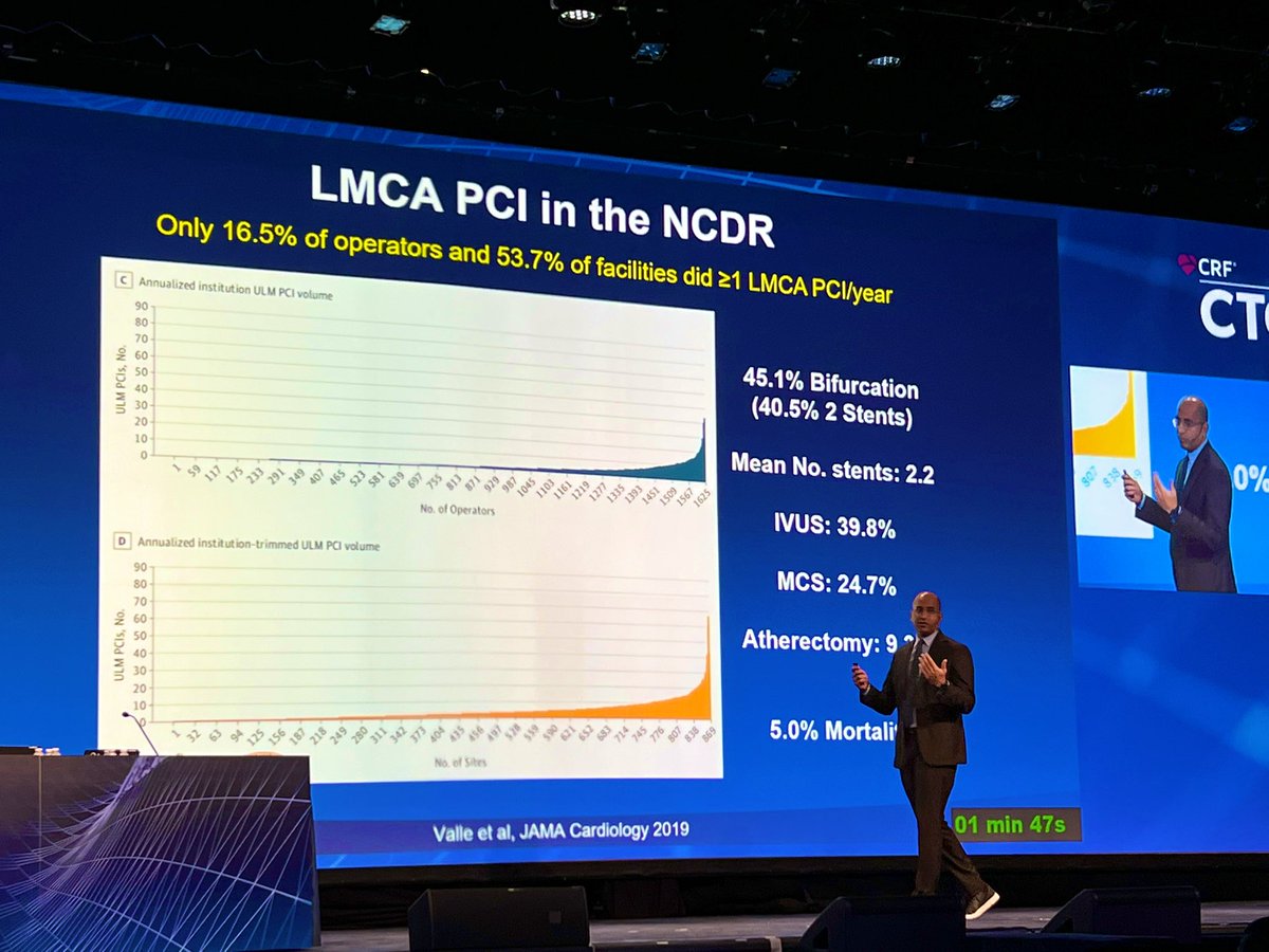 yadersandoval's tweet photo. The elephant in the room. How do we evolve to offer (and train) complex high risk PCI using high quality, contemporary PCI techniques when nearly half of US operators perform <50 PCIs/year &amp; only about 17% of operators did >1 LM PCI year? #CTO2023 @crfheart @ajaykirtane @SVRaoMD https://t.co/s6ekl7FgUB