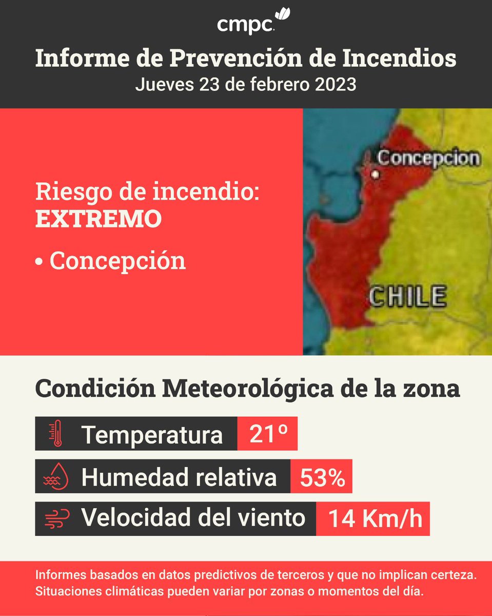 SomosCMPC's tweet photo. 🔴HOY 23/02: Riesgo de incendio EXTREMO en #Concepción, en la Región del #Biobío, según índices meteorológicos de nuestros software #WildFireAnalyst de prevención y alerta de incendios forestales.
Reiteramos el llamado a extremar las medidas de seguridad y resguardo. https://t.co/tIZFGodTMN