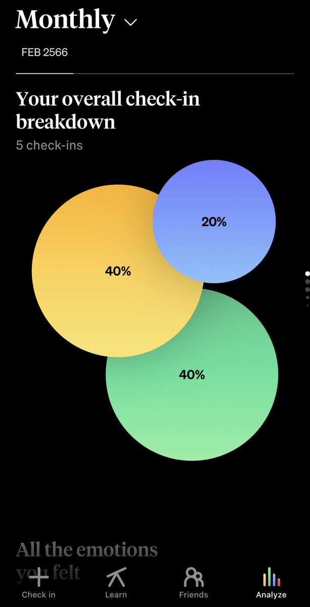 arternoonbkk's tweet image. ไม่กี่วันที่ผ่านมาลองใช้แอพ #HowWeFeel แล้วชอบนะ นอกจากได้รู้เท่าทันอารมณ์ตัวเองยังเหมือนได้ระบายไปด้วย แอพบันทึกให้หมดว่าตอนไหนรู้สึกยังไง เราอยู่ที่ไหนกับใครถึงรู้สึกแบบนี้ + มีชอยส์ Feeling ให้เลือกเยอะมาก ใครที่ดาวน์บ่อยๆลองบันทึกแล้วสังเกตตัวเองดู อาจจะช่วยได้บ้าง 💕