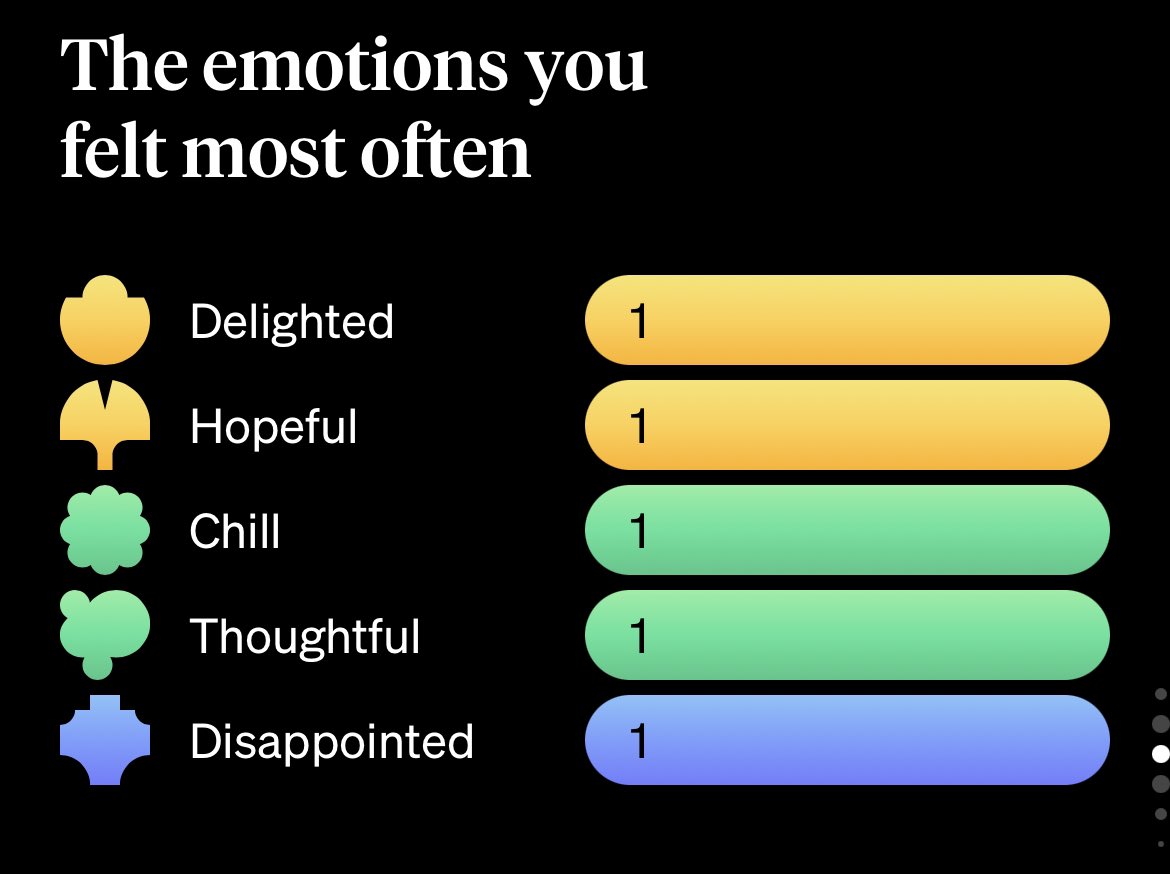 arternoonbkk's tweet image. ไม่กี่วันที่ผ่านมาลองใช้แอพ #HowWeFeel แล้วชอบนะ นอกจากได้รู้เท่าทันอารมณ์ตัวเองยังเหมือนได้ระบายไปด้วย แอพบันทึกให้หมดว่าตอนไหนรู้สึกยังไง เราอยู่ที่ไหนกับใครถึงรู้สึกแบบนี้ + มีชอยส์ Feeling ให้เลือกเยอะมาก ใครที่ดาวน์บ่อยๆลองบันทึกแล้วสังเกตตัวเองดู อาจจะช่วยได้บ้าง 💕