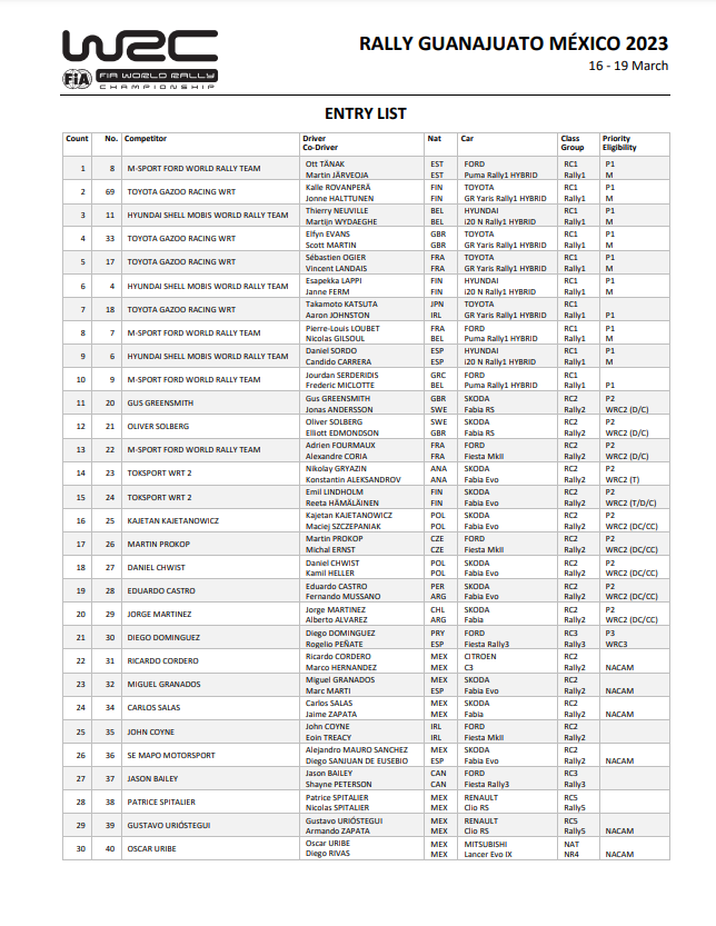 World Rally Championship: Temporada 2023 - Página 7 Fpp3LOaXwAYdodC?format=png&name=900x900