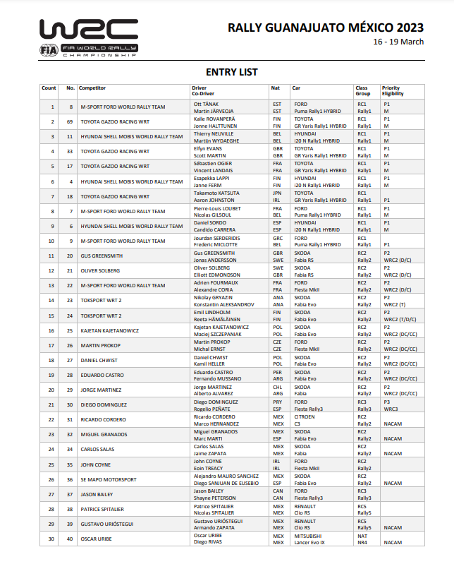 WRC: 19º Rallye Guanajuato - México [16-19 Marzo] Fpp3LOaXwAYdodC?format=png&name=900x900